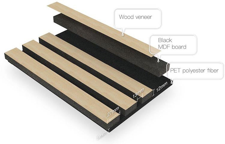 Acoustic wall panels for UK commercial fit-outs